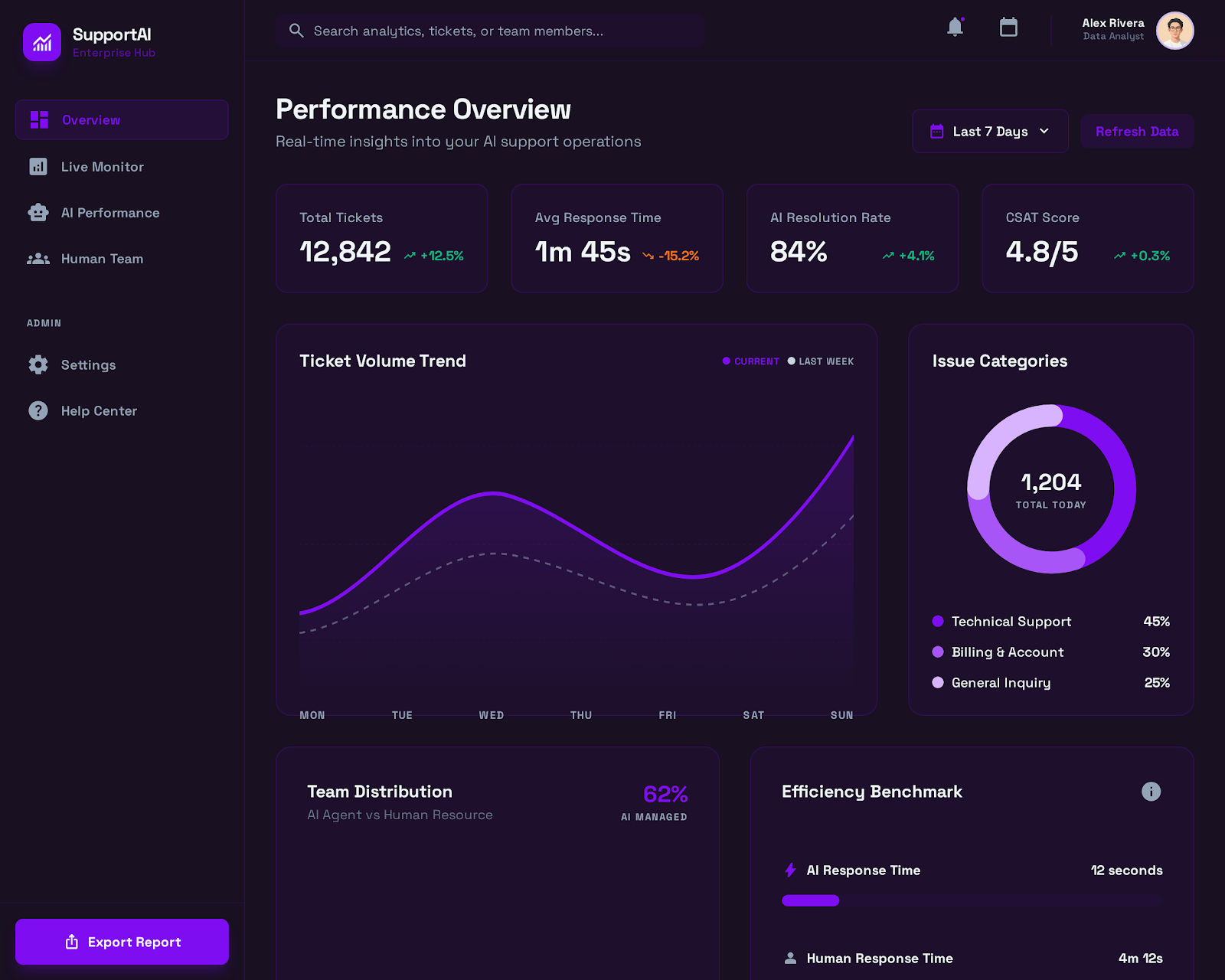 Analytics & Insights